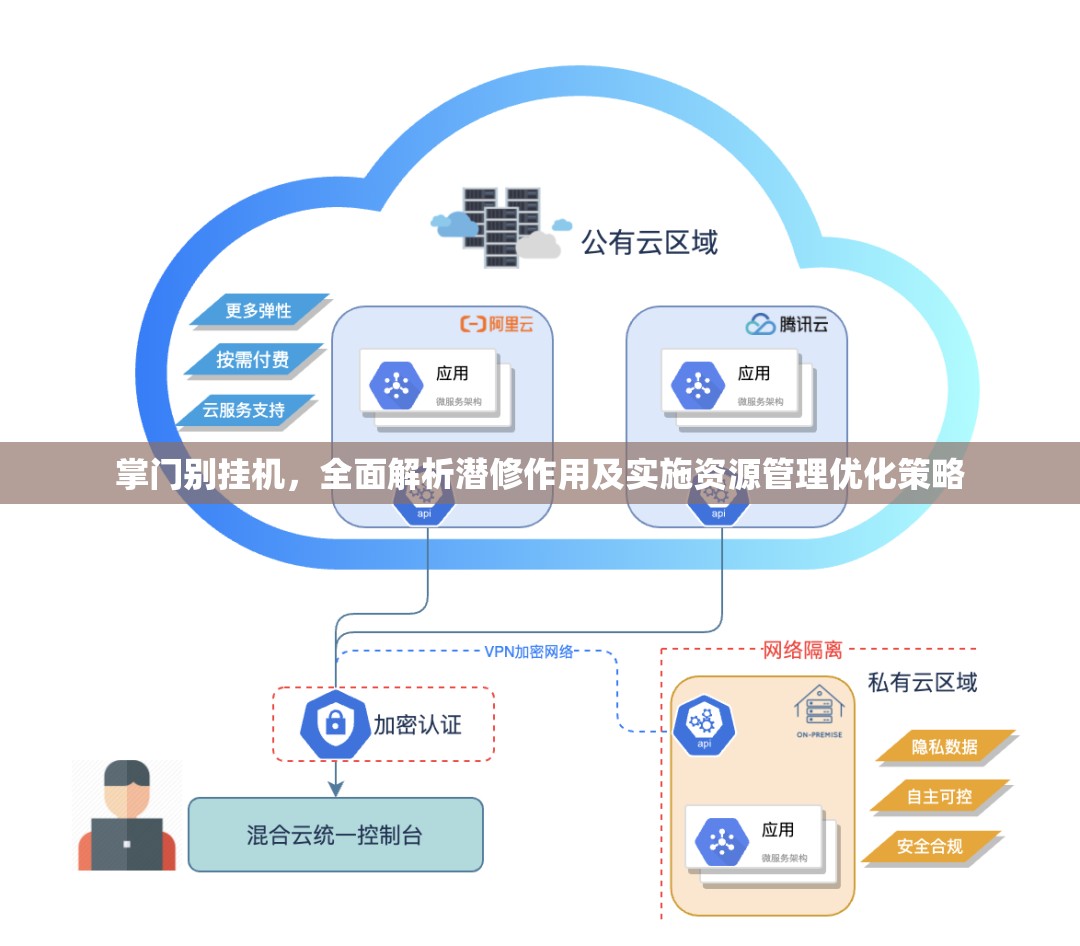 掌门别挂机，全面解析潜修作用及实施资源管理优化策略