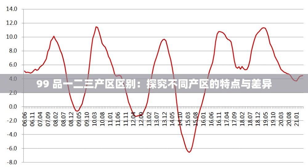 99 品一二三产区区别：探究不同产区的特点与差异