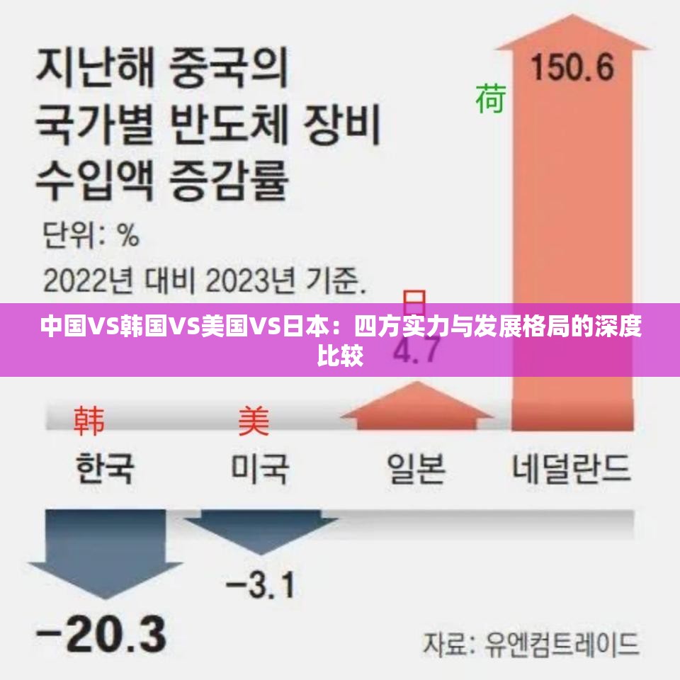 中国VS韩国VS美国VS日本：四方实力与发展格局的深度比较