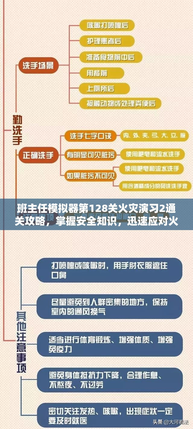 班主任模拟器第128关火灾演习2通关攻略，掌握安全知识，迅速应对火灾紧急情况