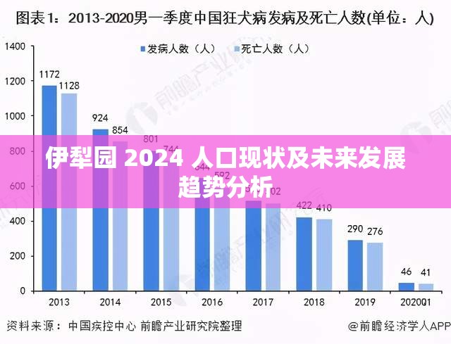 伊犁园 2024 人口现状及未来发展趋势分析