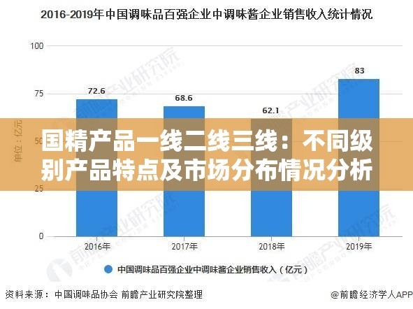 国精产品一线二线三线：不同级别产品特点及市场分布情况分析