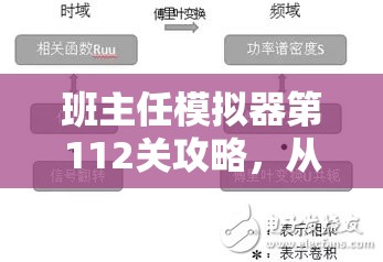 班主任模拟器第112关攻略，从资源管理视角深度解析新型肺炎公园挑战