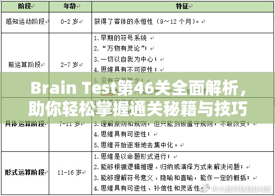 Brain Test第46关全面解析，助你轻松掌握通关秘籍与技巧！