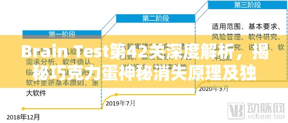 Brain Test第42关深度解析，揭秘巧克力蛋神秘消失原理及独家通关秘籍