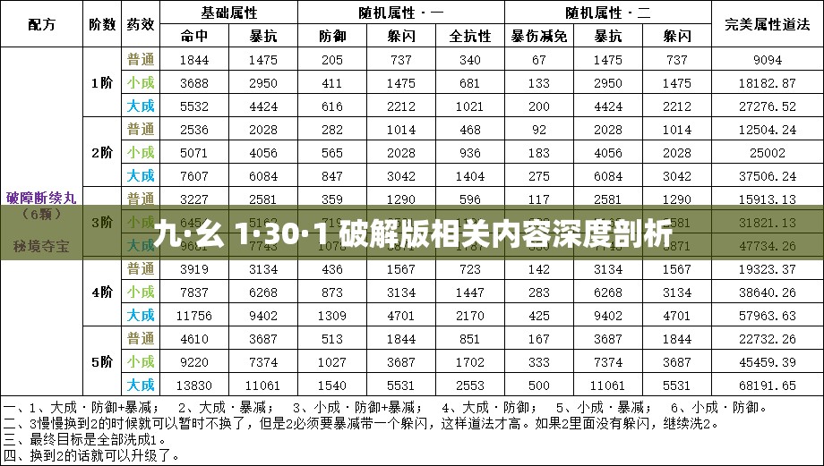 九·幺 1·30·1 破解版相关内容深度剖析