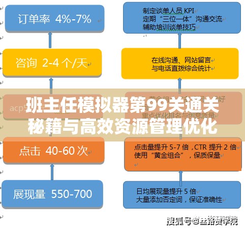 班主任模拟器第99关通关秘籍与高效资源管理优化实战策略