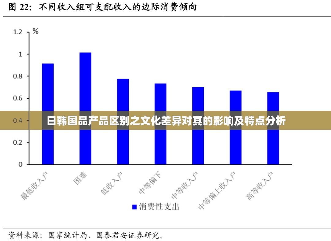 日韩国品产品区别之文化差异对其的影响及特点分析