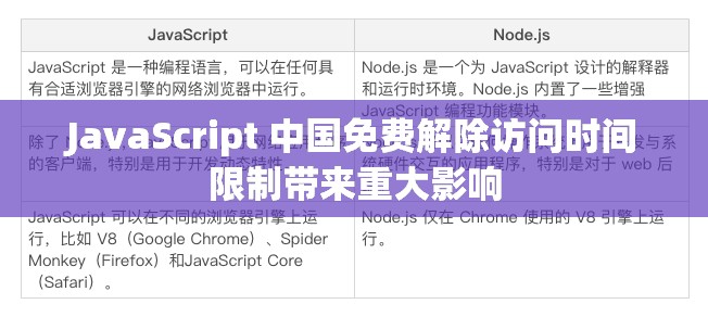 JavaScript 中国免费解除访问时间限制带来重大影响