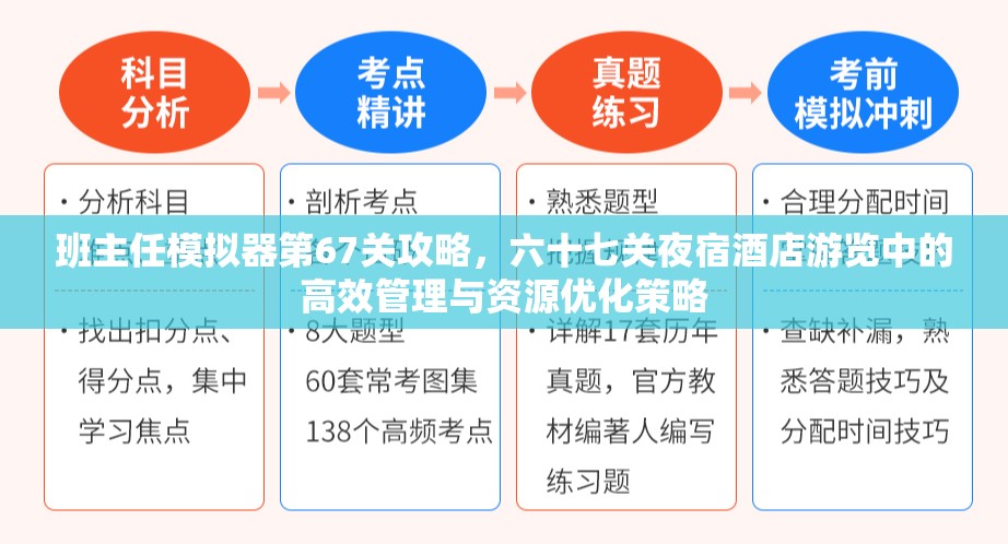 班主任模拟器第67关攻略，六十七关夜宿酒店游览中的高效管理与资源优化策略