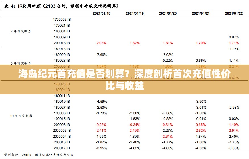 海岛纪元首充值是否划算？深度剖析首次充值性价比与收益