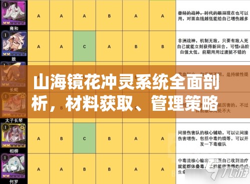 山海镜花冲灵系统全面剖析，材料获取、管理策略与价值最大化技巧