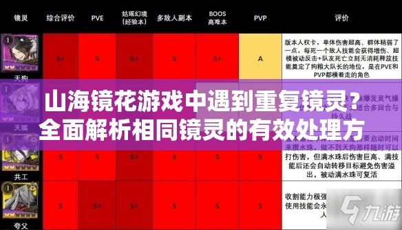 山海镜花游戏中遇到重复镜灵？全面解析相同镜灵的有效处理方法