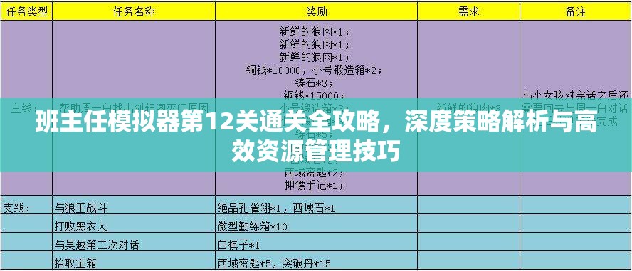 班主任模拟器第12关通关全攻略，深度策略解析与高效资源管理技巧