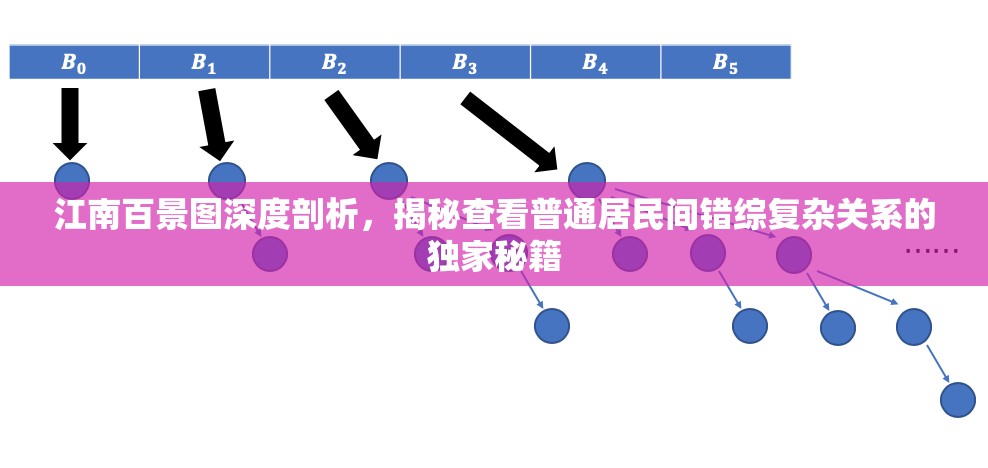 江南百景图深度剖析，揭秘查看普通居民间错综复杂关系的独家秘籍