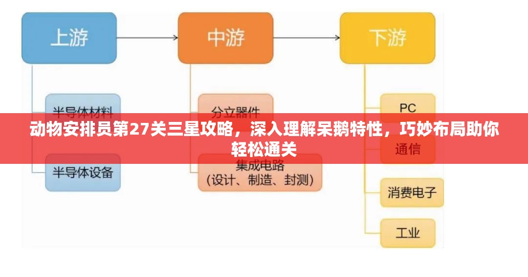 动物安排员第27关三星攻略，深入理解呆鹅特性，巧妙布局助你轻松通关