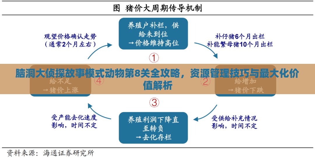 脑洞大侦探故事模式动物第8关全攻略，资源管理技巧与最大化价值解析