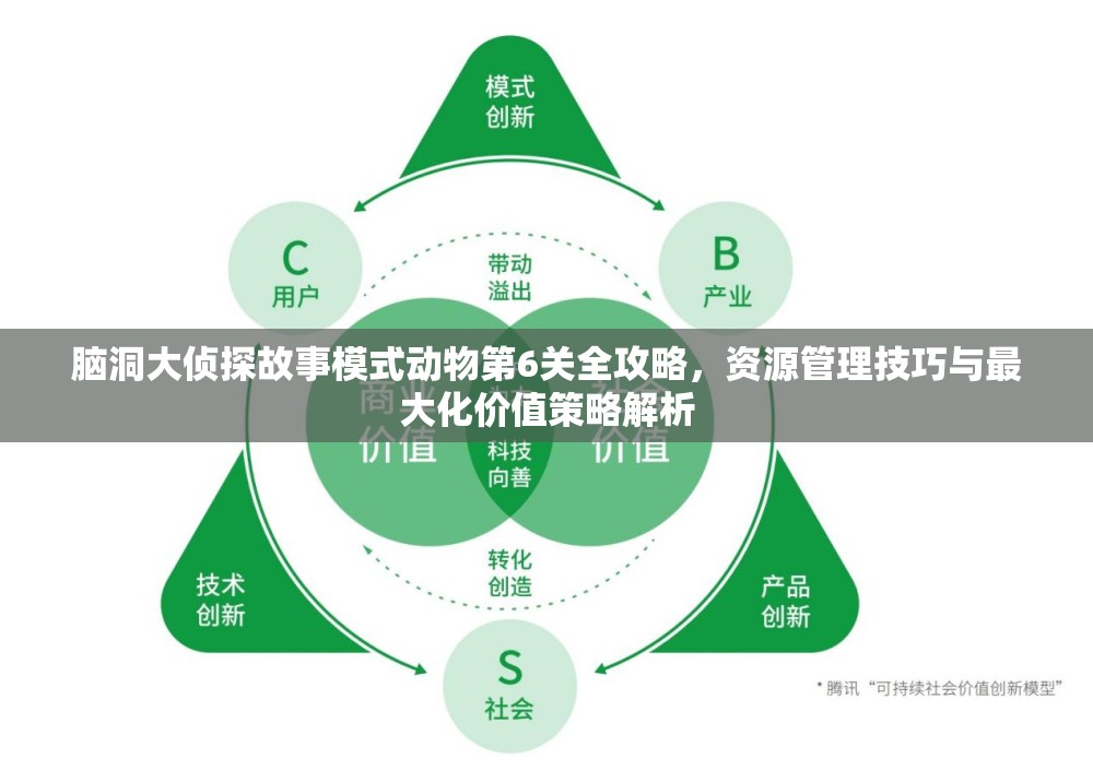 脑洞大侦探故事模式动物第6关全攻略，资源管理技巧与最大化价值策略解析