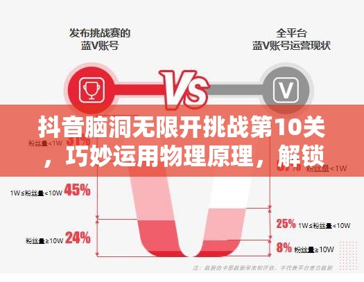 抖音脑洞无限开挑战第10关，巧妙运用物理原理，解锁天平完美平衡的艺术