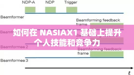 如何在 NASIAX1 基础上提升个人技能和竞争力