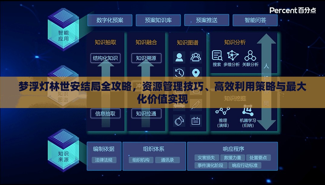 梦浮灯林世安结局全攻略，资源管理技巧、高效利用策略与最大化价值实现