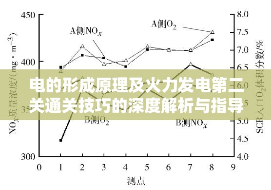 电的形成原理及火力发电第二关通关技巧的深度解析与指导