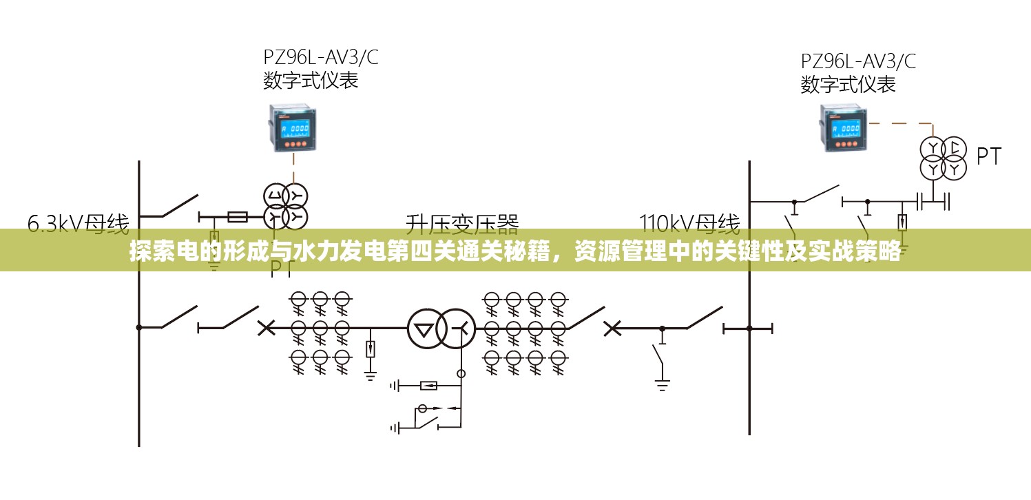 探索电的形成与水力发电第四关通关秘籍，资源管理中的关键性及实战策略