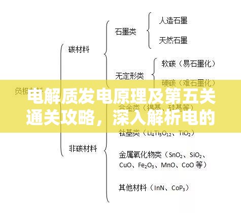 电解质发电原理及第五关通关攻略，深入解析电的形成过程