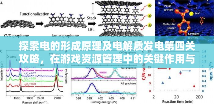 探索电的形成原理及电解质发电第四关攻略，在游戏资源管理中的关键作用与实践