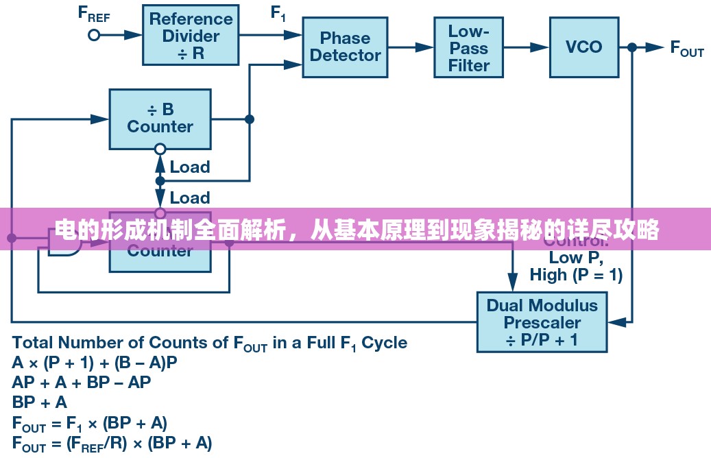 电的形成机制全面解析，从基本原理到现象揭秘的详尽攻略