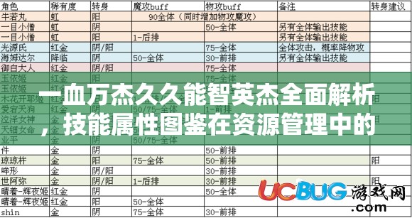 一血万杰久久能智英杰全面解析，技能属性图鉴在资源管理中的核心作用与高效运用策略