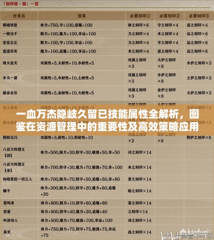 一血万杰隐岐久留已技能属性全解析，图鉴在资源管理中的重要性及高效策略应用