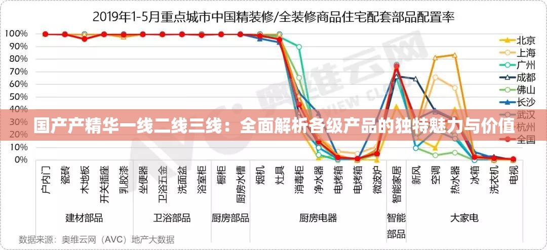 国产产精华一线二线三线：全面解析各级产品的独特魅力与价值