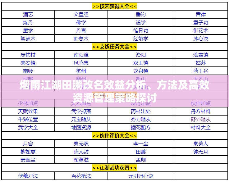 烟雨江湖田鹏改名效益分析、方法及高效资源管理策略探讨