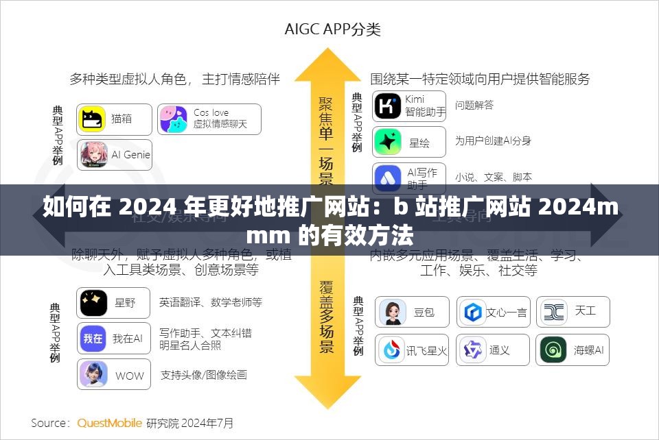 如何在 2024 年更好地推广网站：b 站推广网站 2024mmm 的有效方法