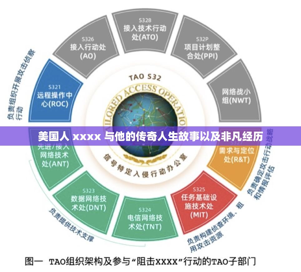 美国人 xxxx 与他的传奇人生故事以及非凡经历