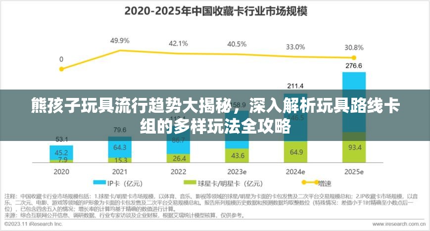 熊孩子玩具流行趋势大揭秘，深入解析玩具路线卡组的多样玩法全攻略