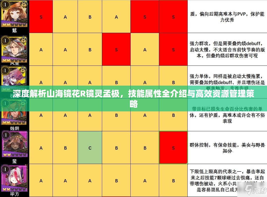 深度解析山海镜花R镜灵孟极，技能属性全介绍与高效资源管理策略