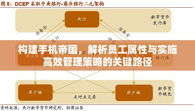 构建手机帝国，解析员工属性与实施高效管理策略的关键路径