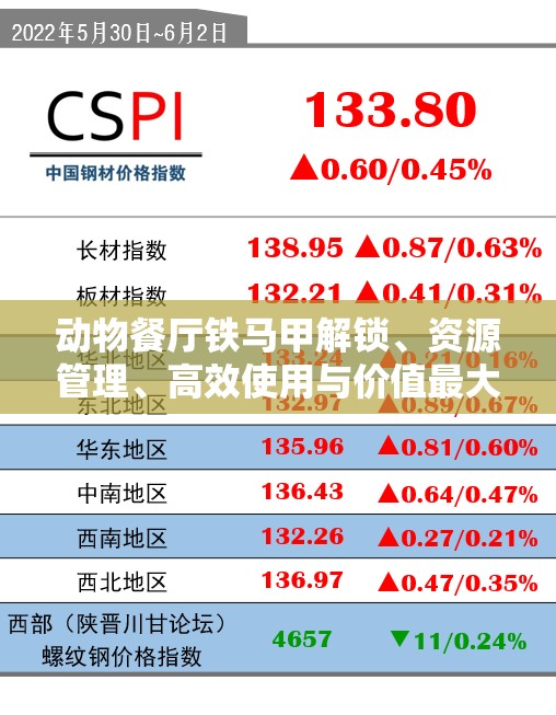 动物餐厅铁马甲解锁、资源管理、高效使用与价值最大化全面攻略