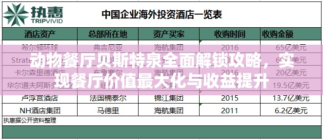 动物餐厅贝斯特泉全面解锁攻略，实现餐厅价值最大化与收益提升