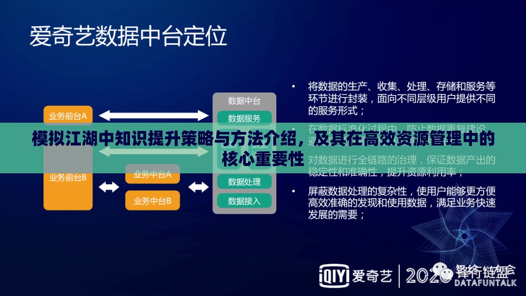 模拟江湖中知识提升策略与方法介绍，及其在高效资源管理中的核心重要性