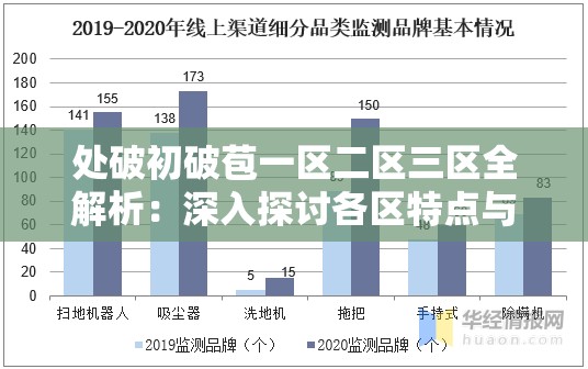 处破初破苞一区二区三区全解析：深入探讨各区特点与发展趋势