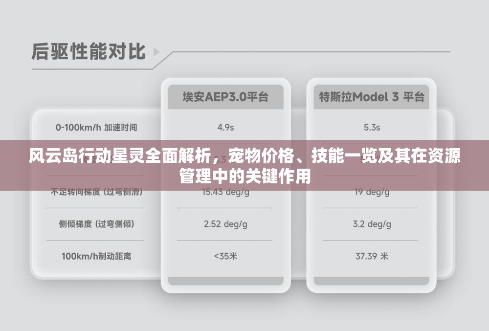 风云岛行动星灵全面解析，宠物价格、技能一览及其在资源管理中的关键作用