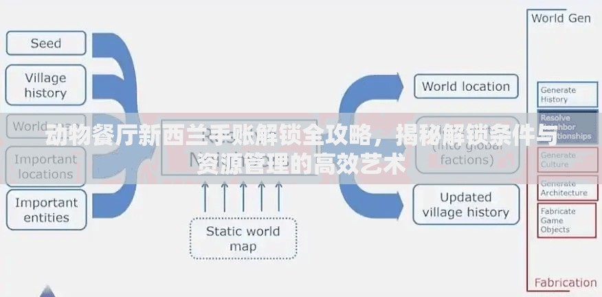 动物餐厅新西兰手账解锁全攻略，揭秘解锁条件与资源管理的高效艺术