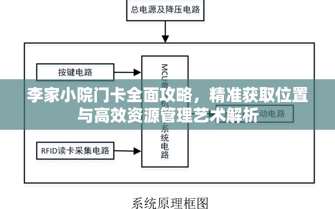 李家小院门卡全面攻略，精准获取位置与高效资源管理艺术解析