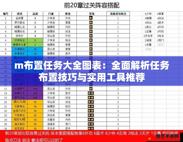 m布置任务大全图表：全面解析任务布置技巧与实用工具推荐