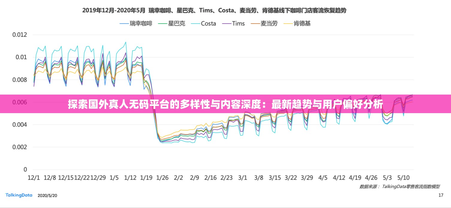 探索国外真人无码平台的多样性与内容深度：最新趋势与用户偏好分析