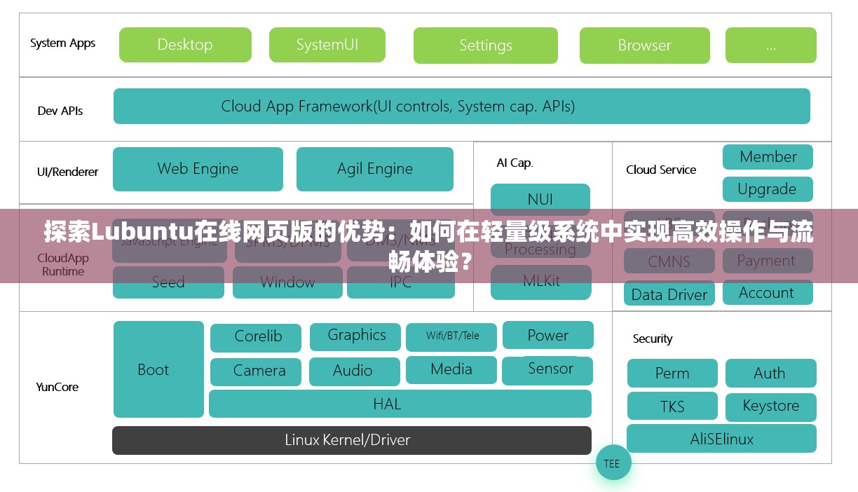 探索Lubuntu在线网页版的优势：如何在轻量级系统中实现高效操作与流畅体验？