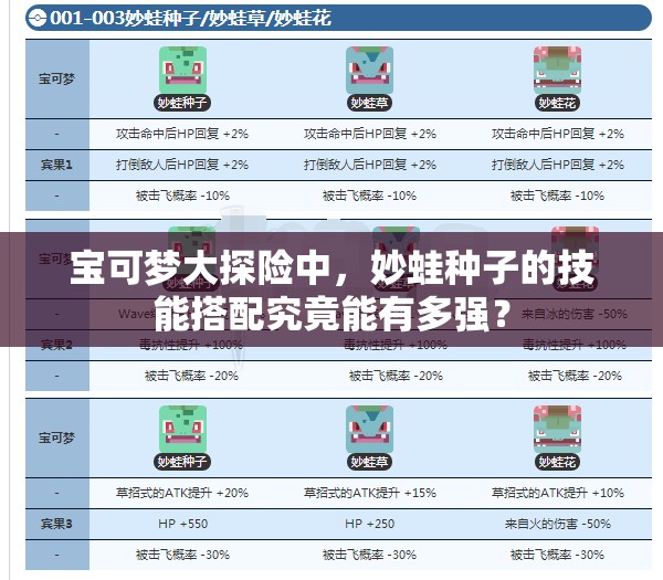 宝可梦大探险中，妙蛙种子的技能搭配究竟能有多强？